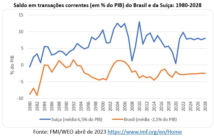 Comercial, PDF, Conta de transação