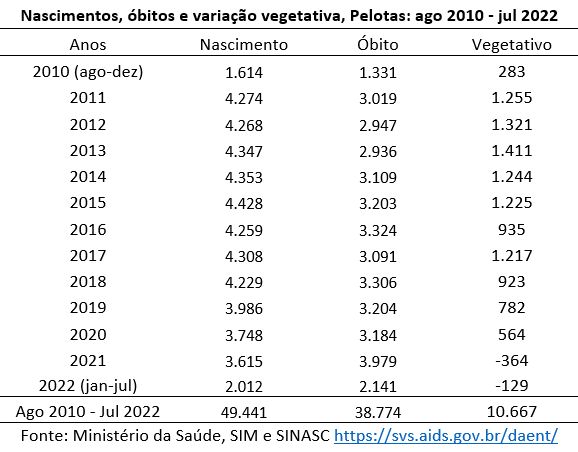 231016b população de pelotas