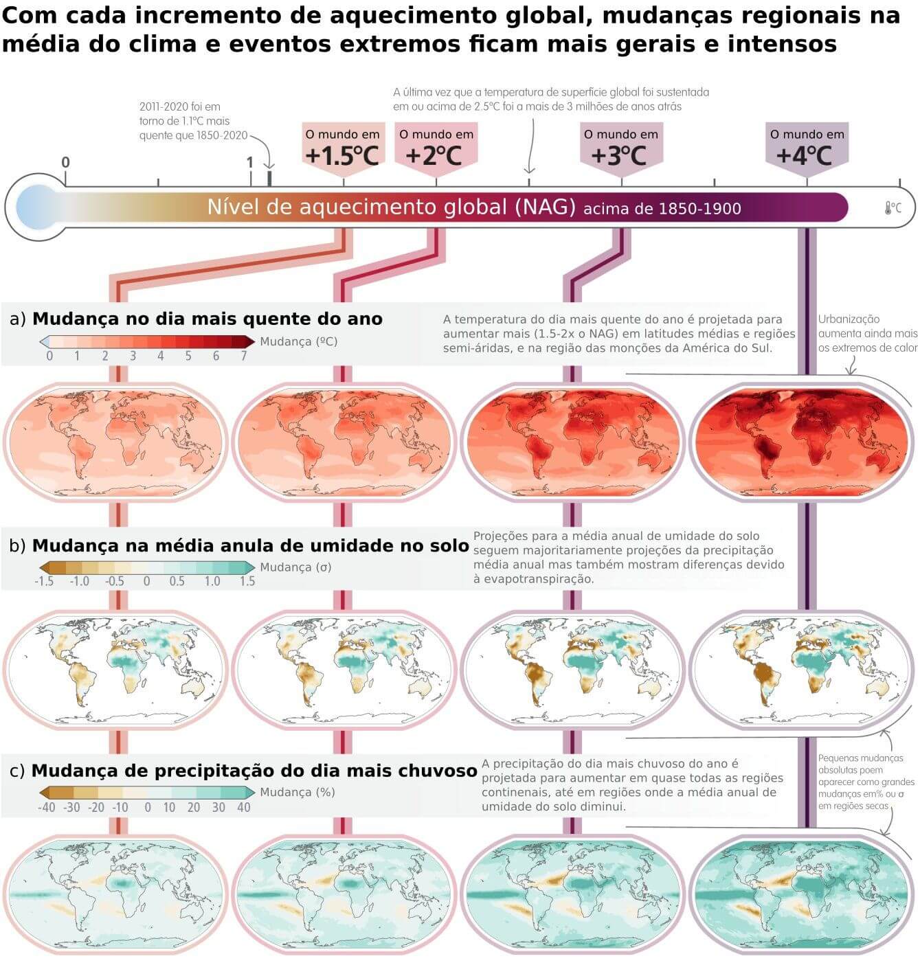 clima