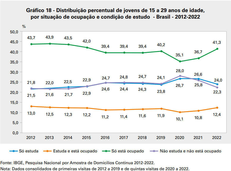 geração nem-nem