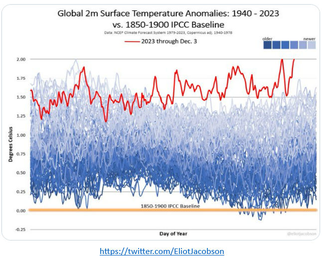 231213a anomalia do clima