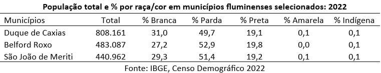 240122a população por raça cor nos municípios fluminenses