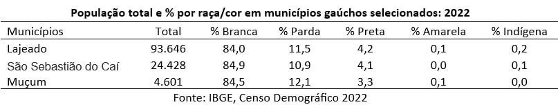 240122c população por raça cor nos municípios gaúchos