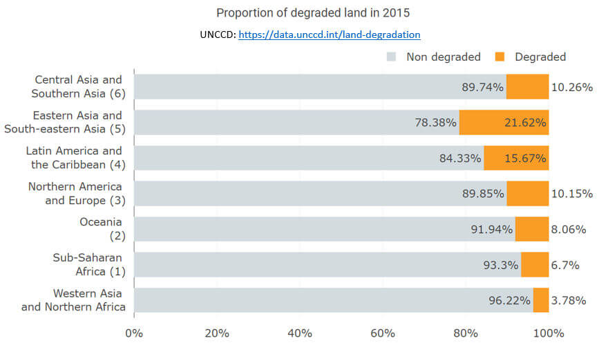 240226a proporção de terras degradadas em 2015