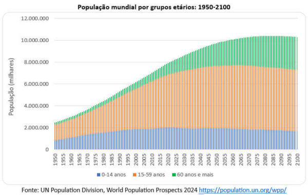 Geo - Conceição : A ONU DIVULGA OS NOVOS NÚMEROS DA POPULAÇÃO MUNDIAL