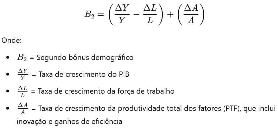 A fórmula mais utilizada para representar o 2º bônus demográfico estima o valor a partir da relação entre o crescimento da produtividade do trabalho e o crescimento da população em idade ativa, tal como mostra a expressão matemática: