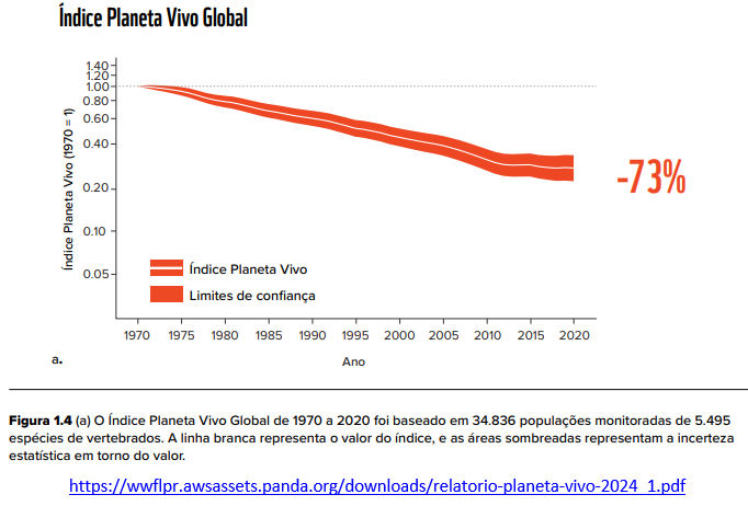índice planeta vivo global