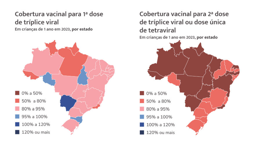 cobertura vacinal de tríplice viral