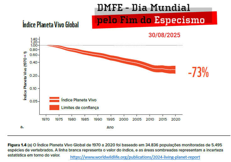 índice planeta vivo global