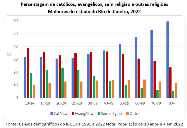 diversidade religiosa no rio de janeiro