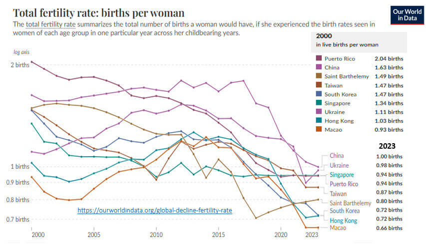 taxa de de fecundidade total por mulher