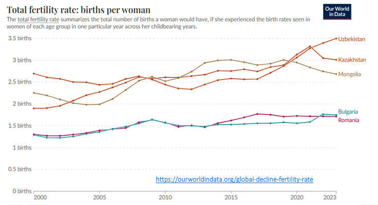 251124b taxa total de fertilidade por mulher em número de nascimentos