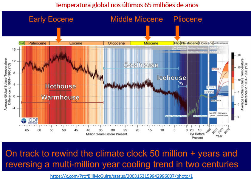temperatura planetary  nos últimos 65 milhões de anos
