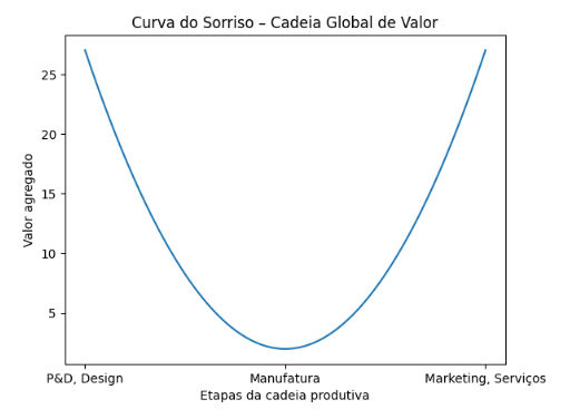 260112b curva bash  sorriso cadeia planetary  de valor