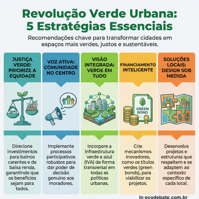 revolução verde urbana